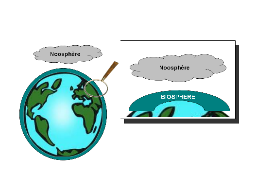 Biosphere-noosphere.png