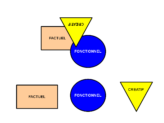 Fonctionnel-factuel-cratif.png