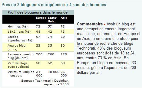 Qui tient un blog.jpg