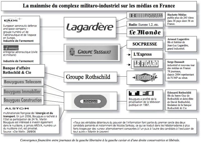 Fichier:2006-Medias-France.jpg