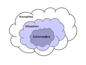 Noosphere-infosphere.png