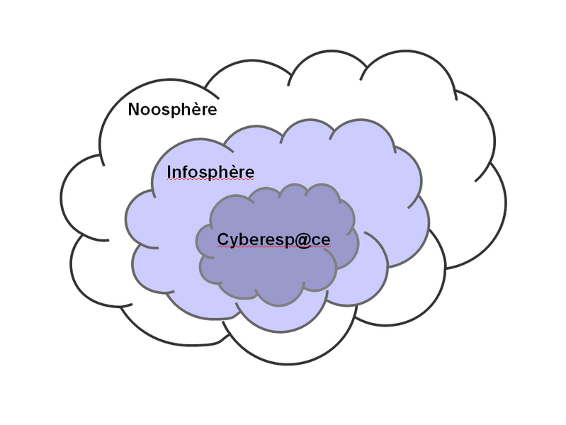 Fichier:Noosphere-infosphere.png