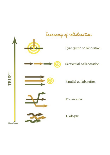 Fichier:TaxonomyCollaboration4.png