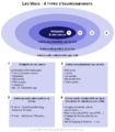 Schema 4 types de wiki.png