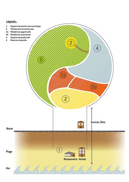 Fichier:Plan Ecopol 07 04 11-03-03.jpg