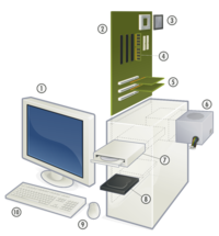Schéma d'un ordinateur de type PC. Image Gustavb sur Wikicommons. Licence Creative Commons paternité – partage à l’identique 3.0