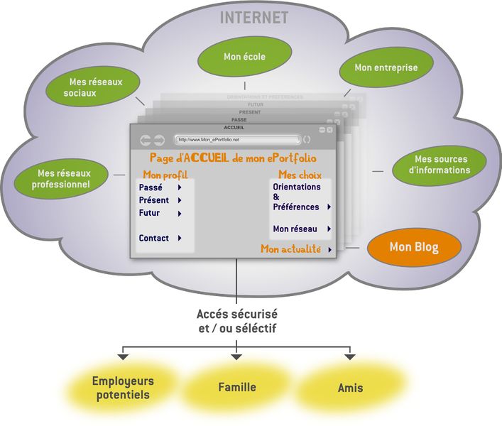 Fichier:Grandschema.jpg